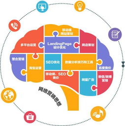 掌握好這三招，網(wǎng)絡(luò)營(yíng)銷效果差不了