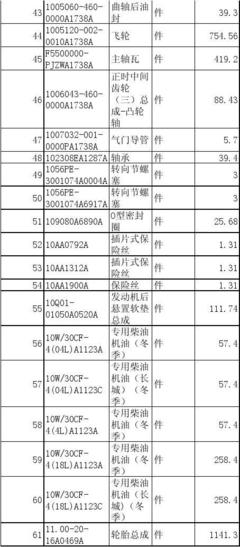 福田歐曼汽車配件價格指南