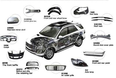 貴州汽車配件商城 融入中國搜索，開啟“汽車配件+互聯網”新篇章