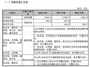 銳明股份過會背后 募資額倍增下的業(yè)務(wù)隱憂與技術(shù)突圍